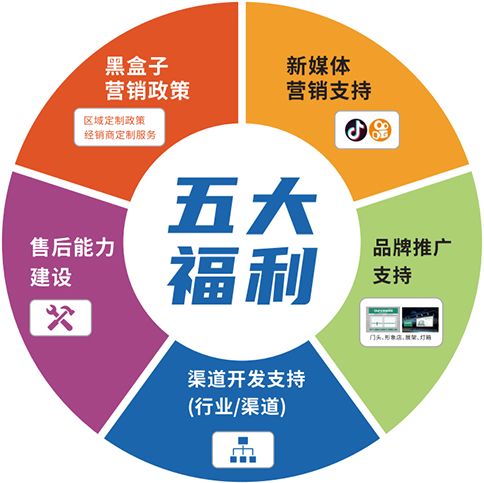 6731顶级游戏·(中国区)官方网站